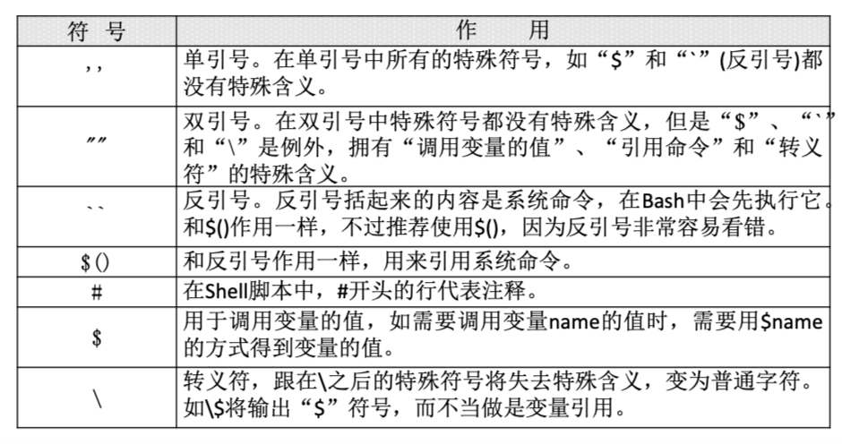 Linux快速手册 - 图38