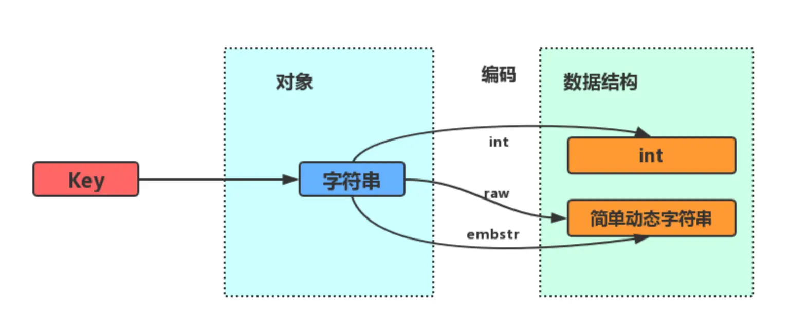 Redis 常见数据类型和应用场景 - 图2