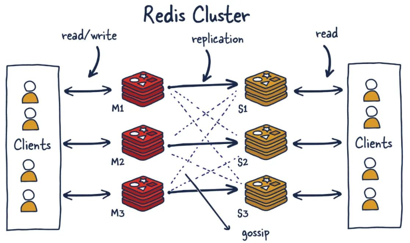 Redis7脑图 - 图427