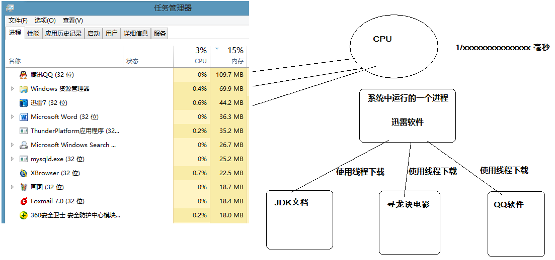 抢占式调度.bmp