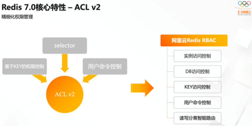 Redis7脑图 - 图49