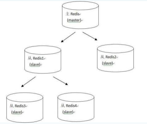 Redis7脑图 - 图383