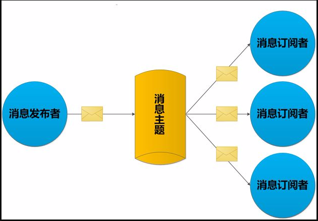 Redis7脑图 - 图331