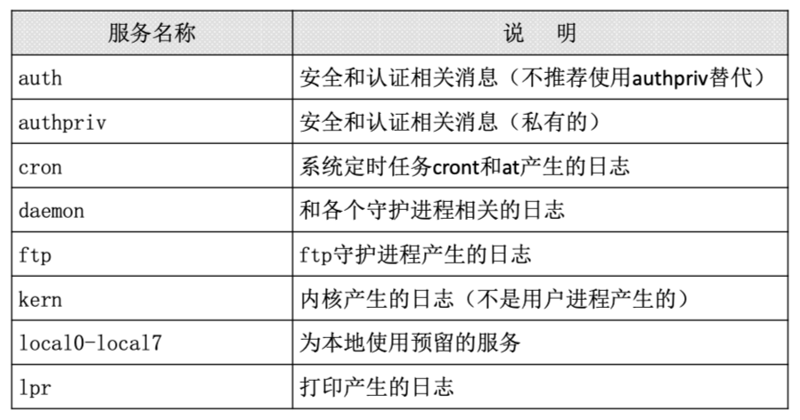 Linux快速手册 - 图81