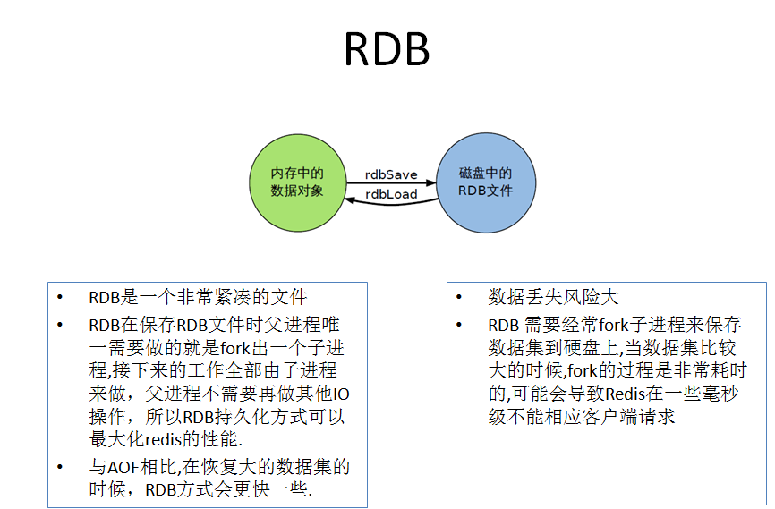 Redis7脑图 - 图258