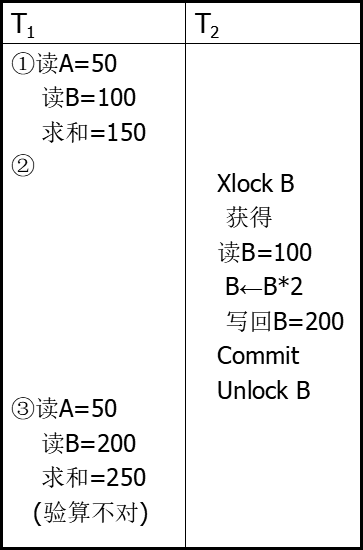 数据库 - 图60