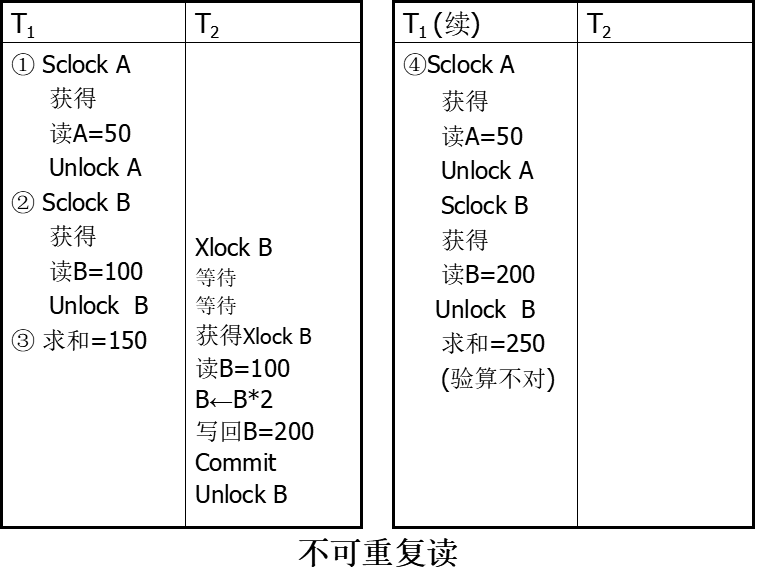 数据库 - 图61