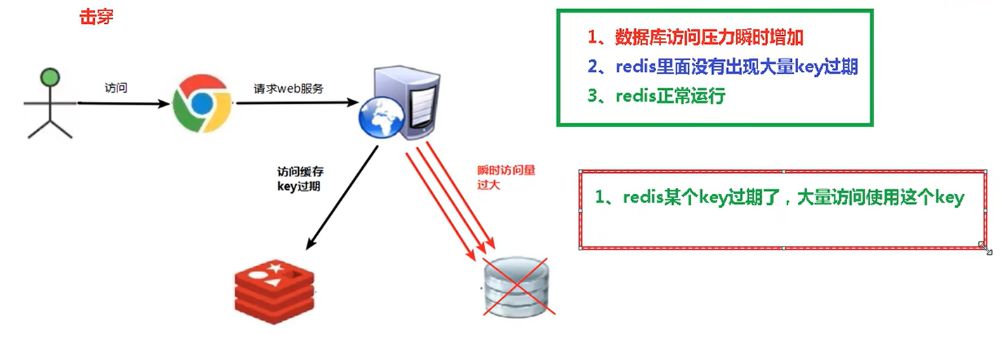 Redis笔记 - 图60