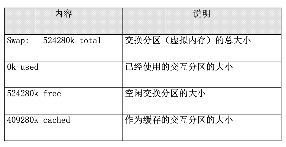 Linux快速手册 - 图73