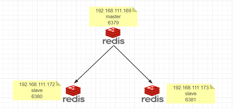 Redis7脑图 - 图344