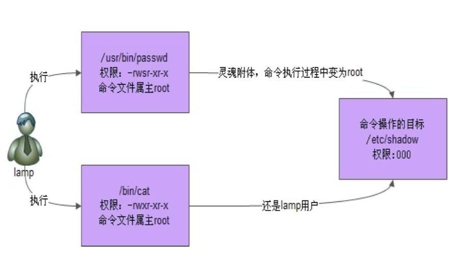 Linux快速手册 - 图20