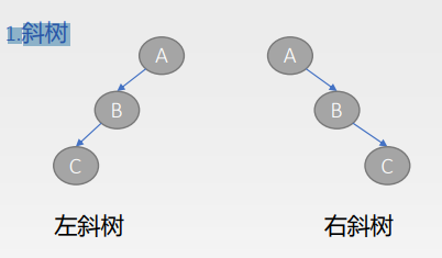 数据结构 - 图339