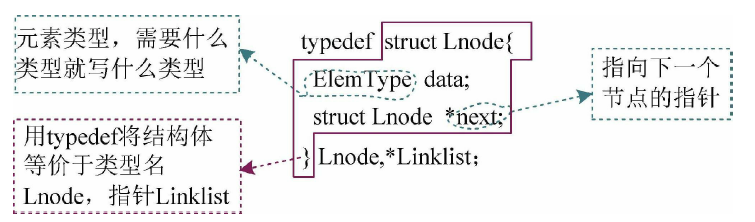 单链表的节点结构体定义