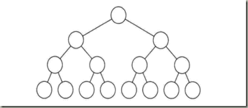 数据结构与算法之二叉树篇 - 图6