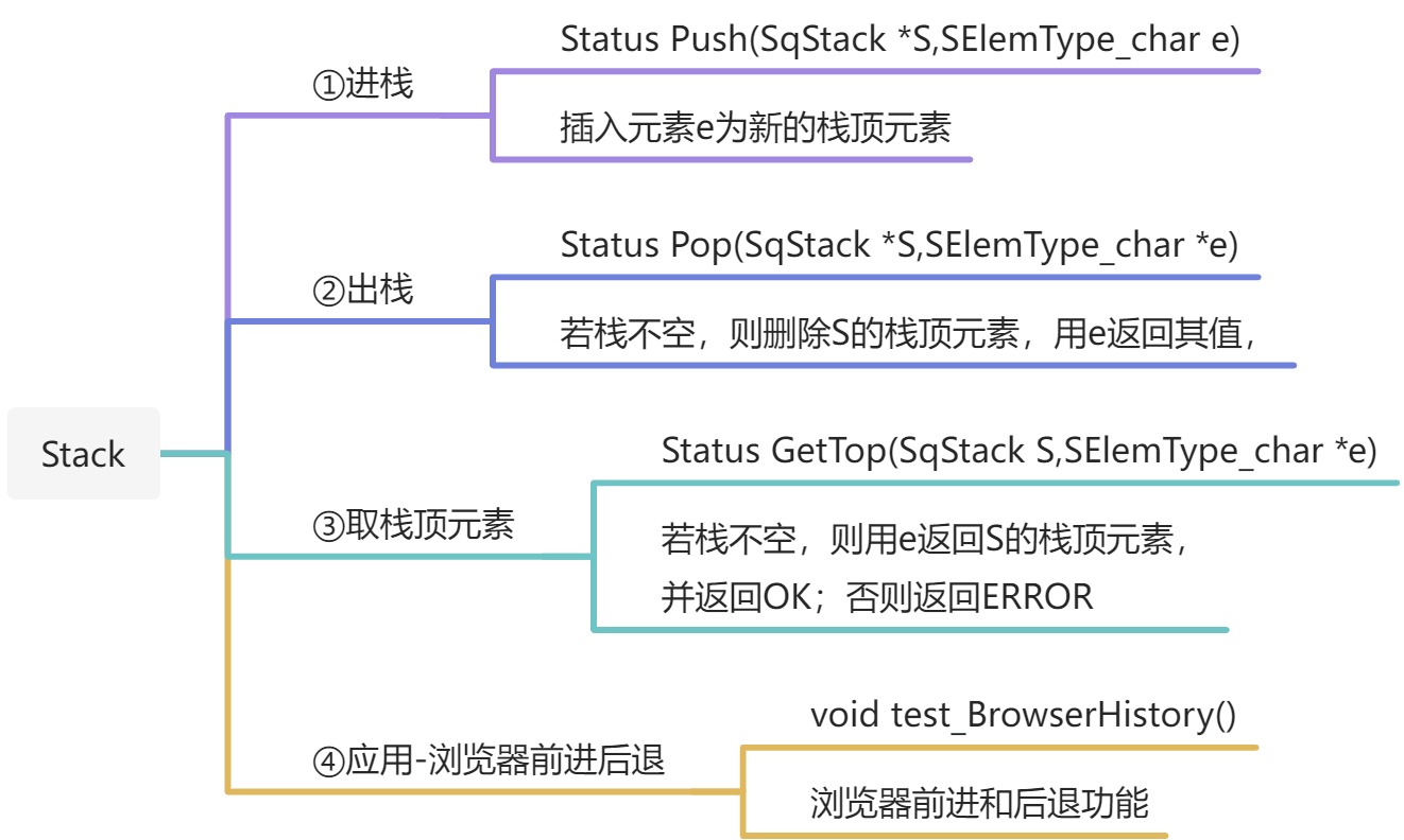 物联12002-翁修林-202004071-18(数据结构课设) - 图4