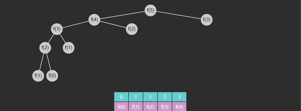 数据结构与算法1 - 图234
