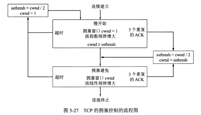 语言、程序库、数据结构、算法、系统、网络 - 图30