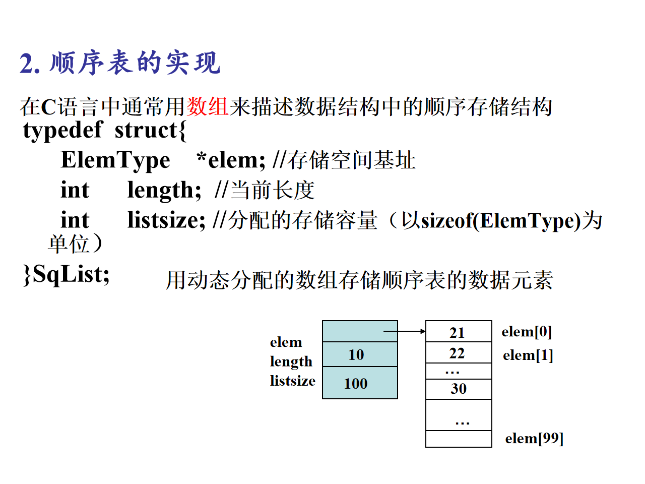 一到三章_数据结构 (C语言版)结合大话数据结构 - 图36