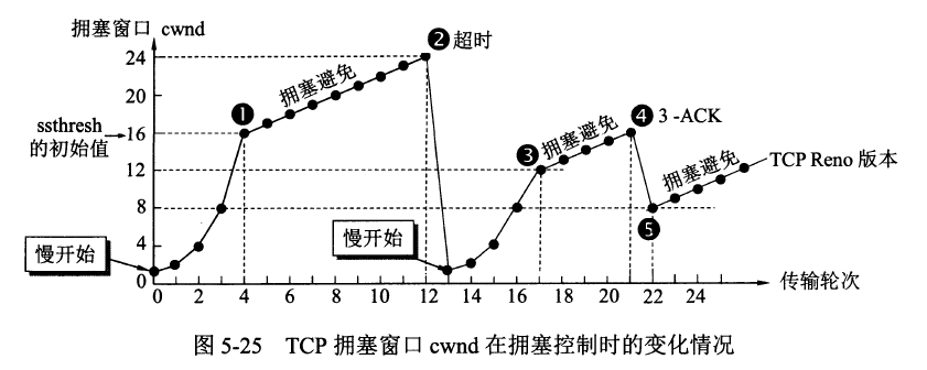 语言、程序库、数据结构、算法、系统、网络 - 图28