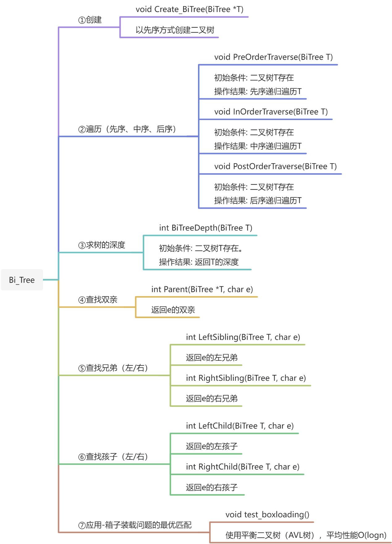 物联12002-翁修林-202004071-18(数据结构课设) - 图6