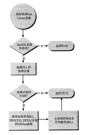 语言、程序库、数据结构、算法、系统、网络 - 图38