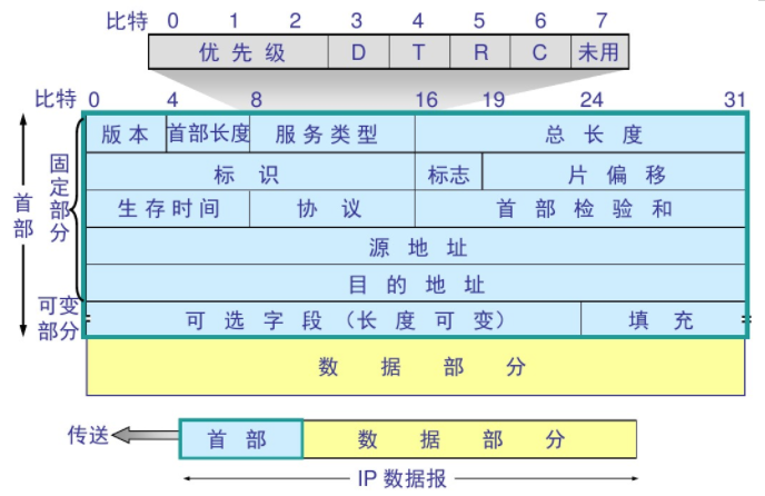 语言、程序库、数据结构、算法、系统、网络 - 图21