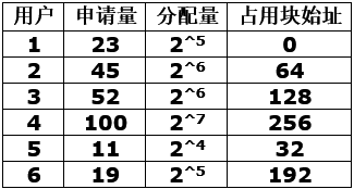 第08章 动态存储管理 - 图9