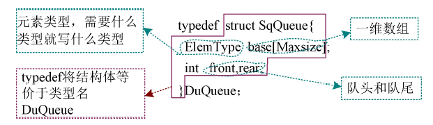 双端队列结构体定义