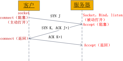 语言、程序库、数据结构、算法、系统、网络 - 图35