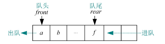 顺序队列