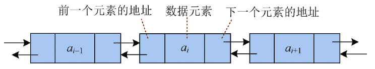 双向链表