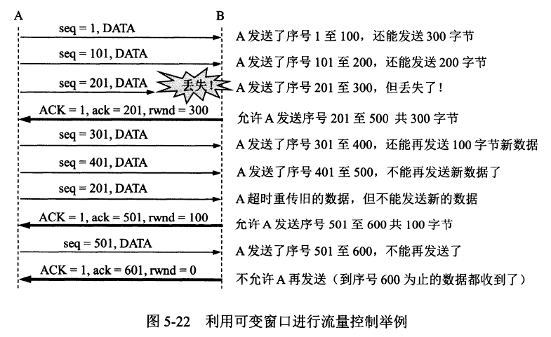 语言、程序库、数据结构、算法、系统、网络 - 图27