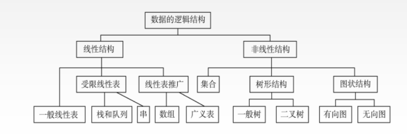 数据结构 - 图2