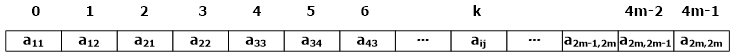 第05章 数组与广义表 - 图15