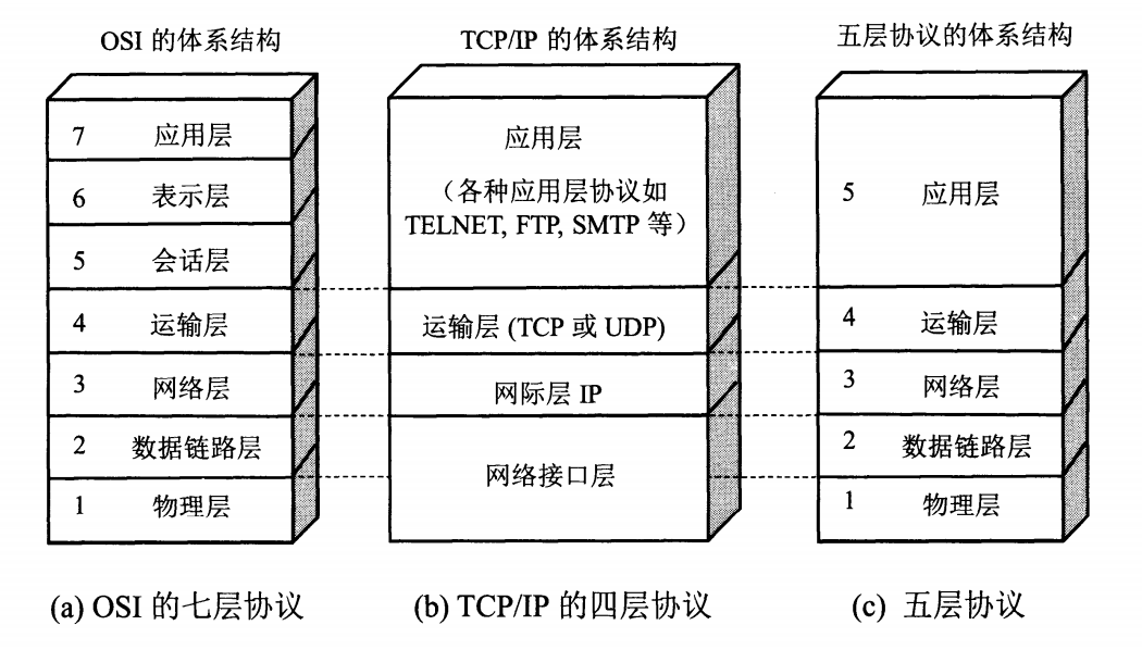 语言、程序库、数据结构、算法、系统、网络 - 图20