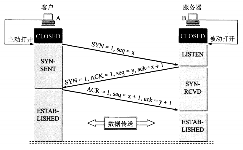 语言、程序库、数据结构、算法、系统、网络 - 图31