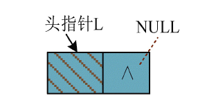 单向链表空表(L->next=NULL)