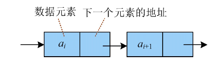 单链表的存储方式