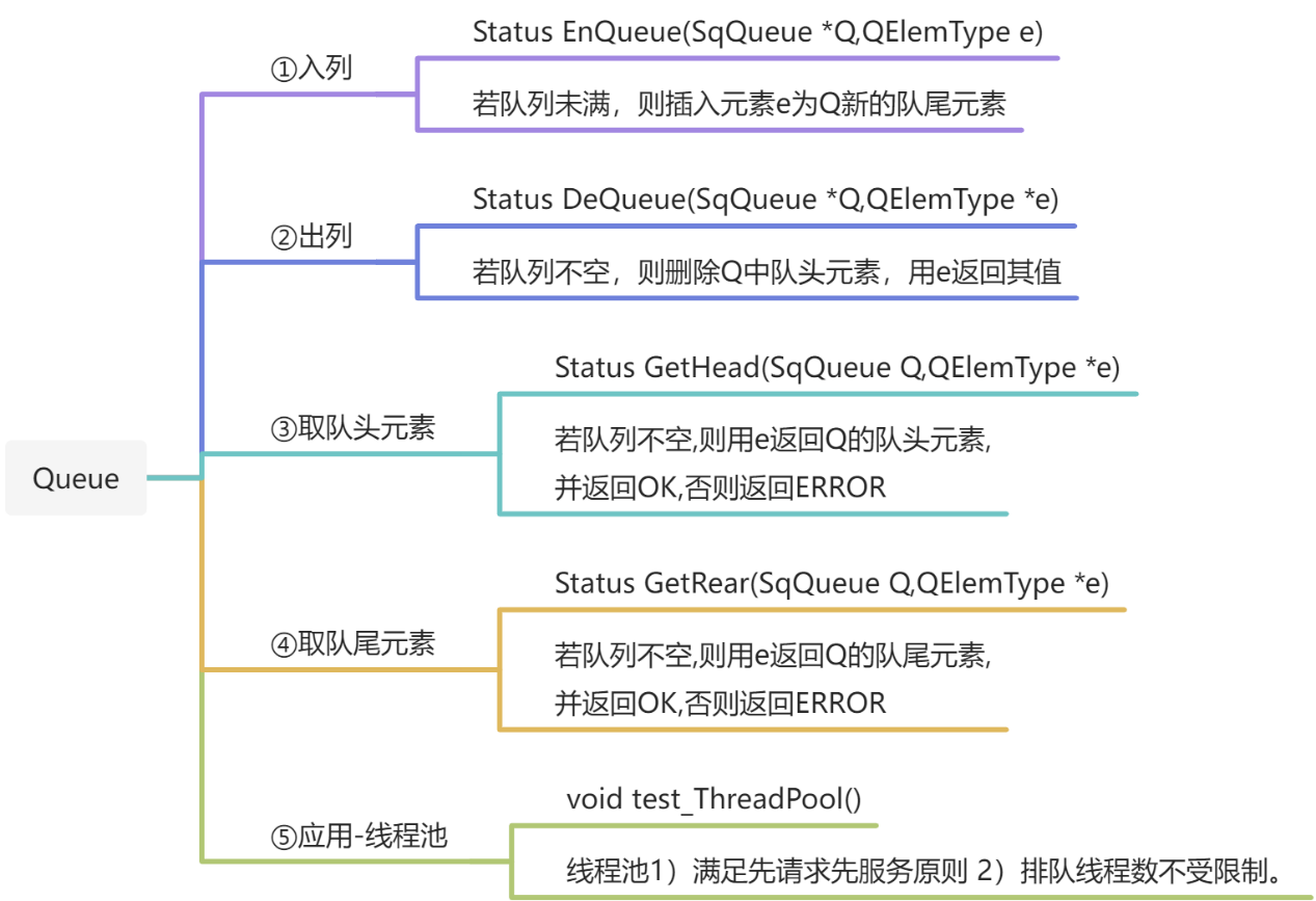 物联12002-翁修林-202004071-18(数据结构课设) - 图5