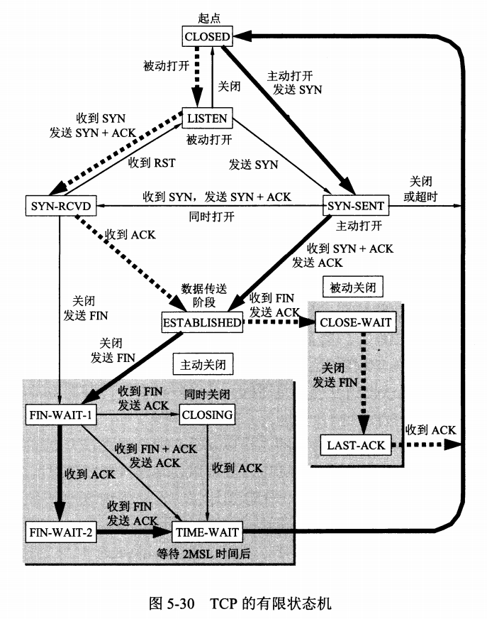 语言、程序库、数据结构、算法、系统、网络 - 图33