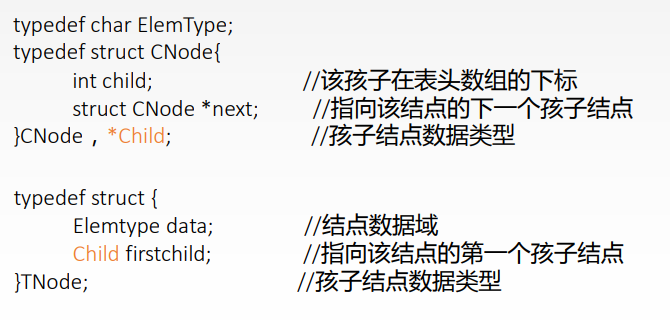 数据结构 - 图333