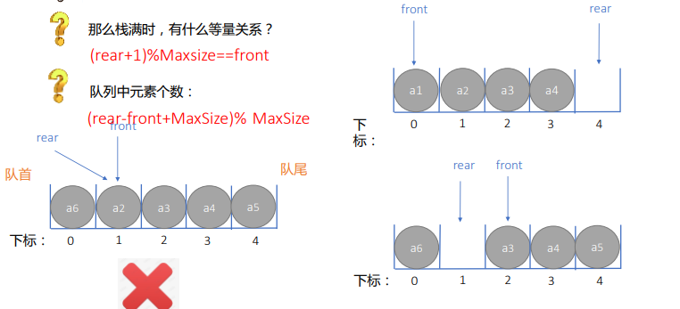 数据结构 - 图99