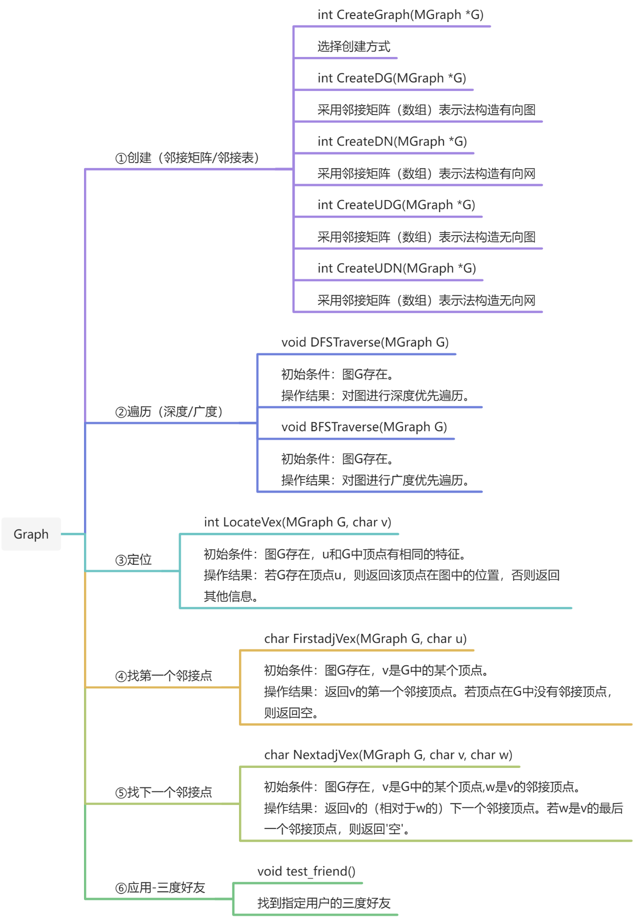 物联12002-翁修林-202004071-18(数据结构课设) - 图7