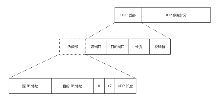 语言、程序库、数据结构、算法、系统、网络 - 图26