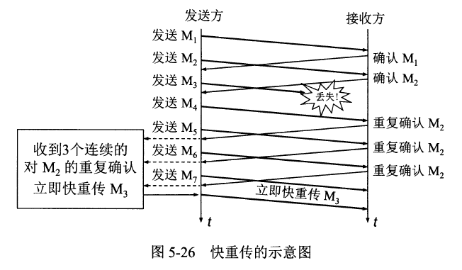 语言、程序库、数据结构、算法、系统、网络 - 图29