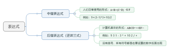 数据结构 - 图111