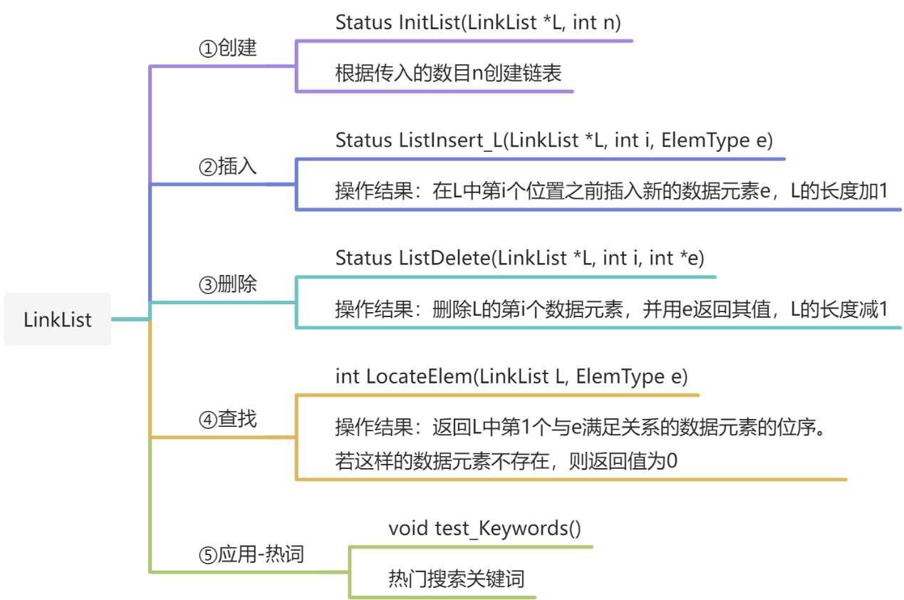 物联12002-翁修林-202004071-18(数据结构课设) - 图3