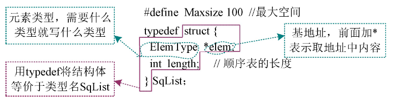 顺序表的动态分配结构体定义