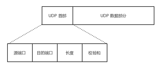 语言、程序库、数据结构、算法、系统、网络 - 图25