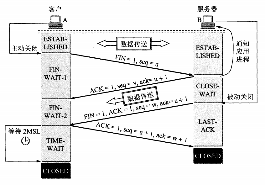 语言、程序库、数据结构、算法、系统、网络 - 图32